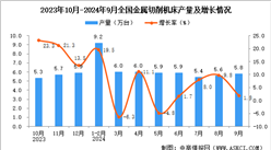 2024年9月全国金属切削机床产量数据统计分析