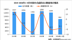 2024年1-9月中国中式成药出口数据统计分析：出口量同比下降4.1%