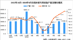 2024年9月全国水泥专用设备产量数据统计分析