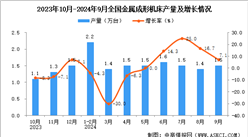 2024年9月全國金屬成形機(jī)床產(chǎn)量數(shù)據(jù)統(tǒng)計分析