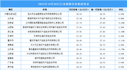 2024年10月31日全国各地最新白条猪价格行情走势分析