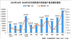 2024年9月全国包装专用设备产量数据统计分析