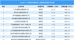 【招商引资成绩分享】2024年1-9月份常州制造业土地投资TOP50企业盘点