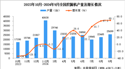 2024年9月全国挖掘机产量数据统计分析