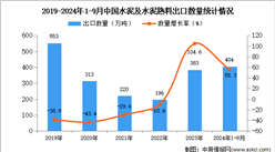 2024年1-9月中国水泥及水泥熟料出口数据统计分析：出口量404万吨