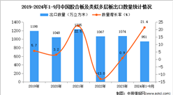 2024年1-9月中国胶合板及类似多层板出口数据统计分析：出口量同比增长21.4%