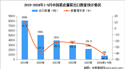 2024年1-9月中国裘皮服装出口数据统计分析：出口量同比下降41.9%