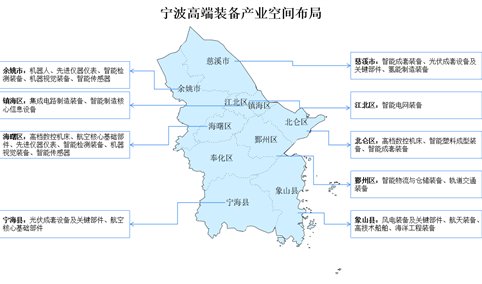 2024年宁波高端装备产业空间布局及产业规划分析（图）