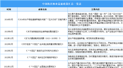 2024年中國海洋漁業(yè)最新政策匯總一覽（表）