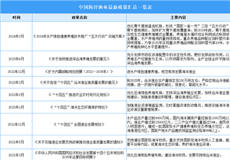 2024年中國(guó)海洋漁業(yè)最新政策匯總一覽（表）