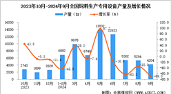 2024年9月全國飼料生產專用設備產量數據統計分析