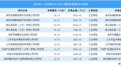 【項(xiàng)目投資跟蹤】2024年1-10月份淮安市工業(yè)土地投資TOP10項(xiàng)目盤點(diǎn)