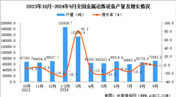 2024年9月全国金属冶炼设备产量数据统计分析