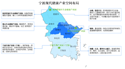 2024年宁波现代健康产业空间布局及产业规划分析（图）