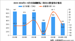 2024年1-9月中国磷酸氢二铵出口数据统计分析：出口量同比下降8.9%