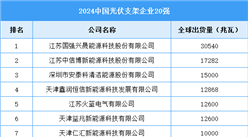 2024中国光伏支架企业20强榜单（附榜单）