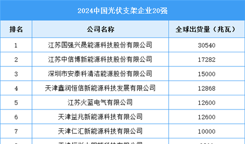 2024中国光伏支架企业20强榜单（附榜单）