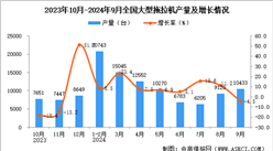 2024年9月全国大型拖拉机产量数据统计分析