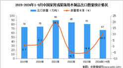 2024年1-9月中国家用或装饰用木制品出口数据统计分析：出口量67万吨