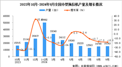 2024年9月全国中型拖拉机产量数据统计分析