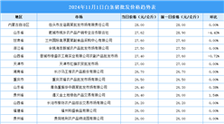 2024年11月2日全国各地最新白条猪价格行情走势分析