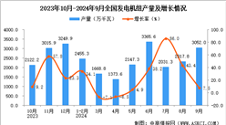 2024年9月全国发电机组产量数据统计分析