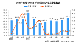 2024年9月全国SUV产量数据统计分析