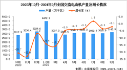 2024年9月全国交流电动机产量数据统计分析