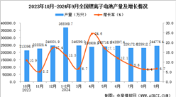 2024年9月全国锂离子电池产量数据统计分析