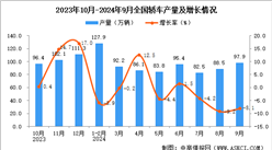 2024年9月全国轿车产量数据统计分析