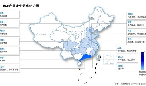 2024年中国MCU市场规模及企业分布情况预测分析（图）