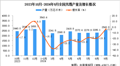 2024年9月全国光缆产量数据统计分析