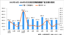 2024年9月全國民用鋼質(zhì)船舶產(chǎn)量數(shù)據(jù)統(tǒng)計分析