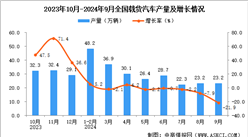 2024年9月全国载货汽车产量数据统计分析