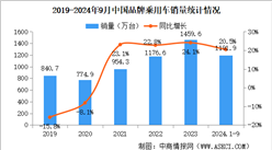 2024年9月中國品牌乘用車銷量情況：品牌乘用車市場份額67.7%（圖）