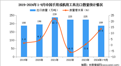 2024年1-9月中國(guó)手用或機(jī)用工具出口數(shù)據(jù)統(tǒng)計(jì)分析：出口量同比增長(zhǎng)13.6%