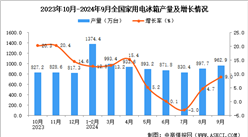 2024年9月全国家用电冰箱产量数据统计分析