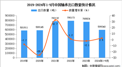 2024年1-9月中国轴承出口数据统计分析：出口量小幅增长