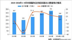 2024年1-9月中国箱包及类似容器出口数据统计分析：出口量268万吨