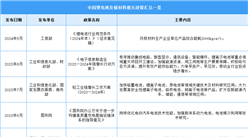 2024年中國(guó)鋰電池負(fù)極材料行業(yè)最新政策一覽（表）