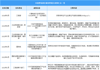 2024年中国锂电池负极材料行业最新政策一览（表）