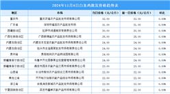 2024年11月5日全国各地最新白条鸡价格行情走势分析