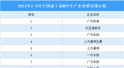 2024年1-9月中国前十家MPV生产企业销量排行榜（附榜单）