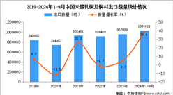 2024年1-9月中国未锻轧铜及铜材出口数据统计分析：出口量同比增长38.4%