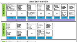 2024年合肥光伏产业链及产业空间布局分析（图）