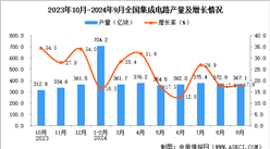 2024年9月全国集成电路产量数据统计分析