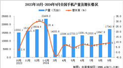 2024年9月全国手机产量数据统计分析