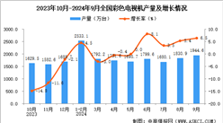 2024年9月全国彩色电视机产量数据统计分析