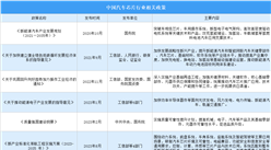 2024年中国汽车芯片最新政策汇总一览（图）