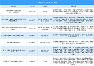 2024年中國汽車芯片最新政策匯總一覽（圖）